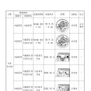 제2018-104호 세계인권선언,우체국문회주긴,강릉야행문화제,제35회아시아세계우표전시회(국*영문),전국전5종,문경마성,예천감천,예천용궁,구미해평,영주. 이미지