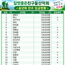 2026년 11월 25일 수요일 정기총회 및 송년회 찬조방 이미지