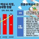 억불상사