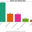 이스트만화이버코리아(주)