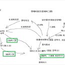 디에이치상사 이미지