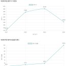 유정유치원 이미지
