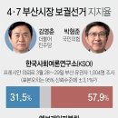 부산시장 후보 지지율…박형준 57.9%, 김영춘 31.5%[KSOI] 이미지