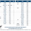 토평목장 이미지