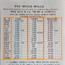 한마음세탁전문점 이미지