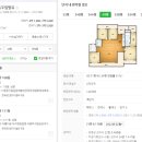 진해구 ⓐ-6 네이버블로그