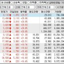 2023년 11월 23일 상승률 상위종목 이미지