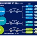 삼성SDI 관련주[삼진엘앤디, 에코프로비엠, 상신이디피. 티에스아이] 미국 GM과 5조 배터리 동맹 + 계속 주목받는 전고체 배터리~ 이미지