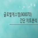 900070 이미지