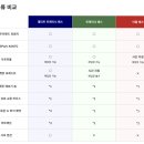 인화광장 | 도쿄 포켓몬테마파크 포케파크 칸토 꿀팁 및 후기 총정리(PokePark KANTO)