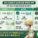 S.M.실업 | [꿀팁] 2026 황사,미세먼지 대비! KF94 마스크 선택 가이드 및 착용법