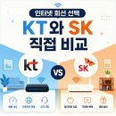 비피정보통신 | KT가 나을지 SK가 나을지 대칭형 인터넷 조회, 반드시 실천해야 할