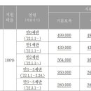 어린이집 보육료 자부담금 이미지