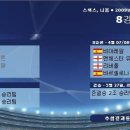 UEFA 챔피언스리그 8강 조추첨결과 이미지