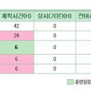 주소 바꿨는데 14일날 예비군 나왔네요;; 일정이나 훈련장소 변경등 아시는분 답변 좀 부탁드립니다~! 이미지