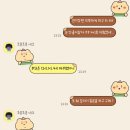 피자나라 치킨공주 울산온양점