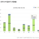전기차충전소_서귀동 공영주차장 | 전기차 충전소 위치 찾는 법과 이용 꿀팁 총정리