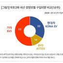 코나86