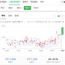 기세길내과의원 이미지