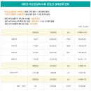 한일교역