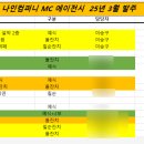 대창잔치방