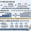 아커스 ‘카스다티판’, 신장암 치료 패러다임 바꾼다… ‘네이처’가 주목한 혁신 성과