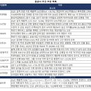 현대골프존 이미지