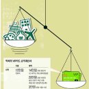 VIP주유소 이미지