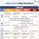중문홀덤펍 | 사회적 거리두기 4단계 제주도 여행 코로나 19 방역 총정리