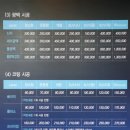 부산 금정구 온천장점 오토카지,신차 디테일링 스팀세차 후기