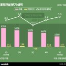 (주)삼우건설산업 비즈니스워치