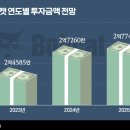 두산인력 이미지