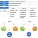 한국주택금융공사