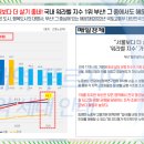 해운대구청주변(72) 이미지