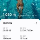 삼성골드헬스 이미지