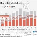 360억원 상속 포기하고 직접 부의 재분배에 나선 31살 여성 이미지