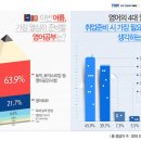 영어공부