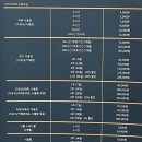 반곡중앙약국 | 세종시 반곡동 스터디카페 디플레이스 방문 후기