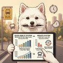 전국자동차노동조합연맹 울산지역버스노동 | 버스기사 연봉 6천만 원? 2026년 진짜 월급표