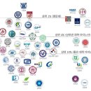 &lt;선취업 후진학&gt; 특성화고 재직자 전형 지원 후기