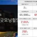 동문뱅크공인중개사 사무소 이미지