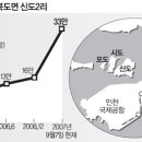 르포]``영종도 후광`` 업고 신도 땅값 올 두배 ``껑충`` 이미지