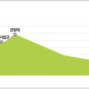 아라메길 (해미국제성지순례길) 이미지