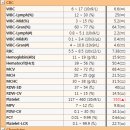 죽전예담동물병원 이미지