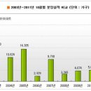 12월 철근시황 - 내리막 불가피, 제강사 재고와 국제 고철가격이 향방 결정 이미지