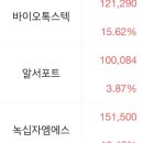 엠에스바이오 이미지