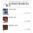 EA SPORTS 7월 k리그 이달의 선수 투표 실황 이미지