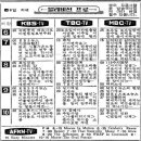 1980년 3월5일~ TV편성표 이미지