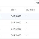 장미1차아파트 이미지