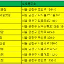 금천맛집 티스토리